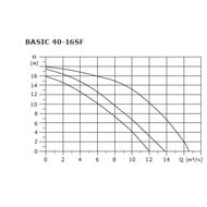   SHINHOO BASIC 40-16SF 3x380, DN 40, 71222002