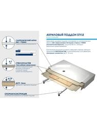 Душевой поддон RGW LUX/TN (800х1200х220) прямоугольный, акрил, с ножками, белый 16180282-21