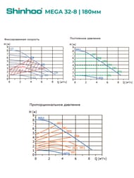   SHINHOO MEGA 32-8 1x230, G 2",  , 71121003