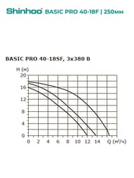 ����� �������������� SHINHOO BASIC PRO 40-18F, 3x380�, DN 40, ���������, 71242010
