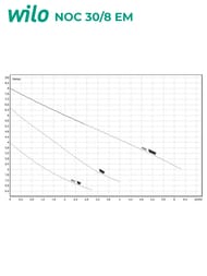   Native by WILO NOC 30/8 EM  ,  2478479