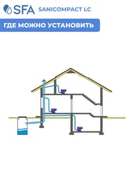 Насос SFA SANICOMPACT LC 370х420х470 встроенный в унитаз