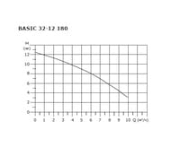   SHINHOO BASIC 32-12 180 1x230, 2",  , 71211011