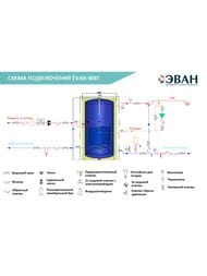 Бойлер косвенного нагрева Эван WBT-HT-200, 200л, 27кВт, с 1 змеевиком, напольный