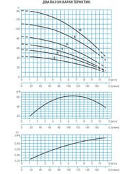   ESPA Multi 35 4 N 230/400 50 013676/STD 129339