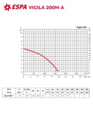   ESPA VIGILA 200M A 105776