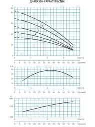    Espa ACUARIA07 5M A N 143389