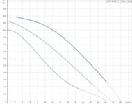 ����� �������������� GRUNDFOS UPS 50-60/2F 1�230� ���������, 96402053