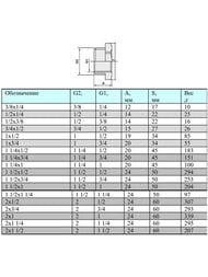 Футорка VALTEC  3/4"Н х 1/2"В латунь никелированная, VTr.581.N.0504