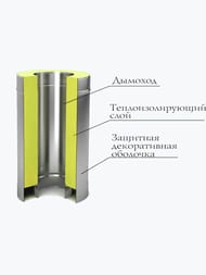 Модуль дымохода утепленный (сэндвич) ТМФ (TMF) D150/250, 0,5мм (длина 1 м) нерж/нерж