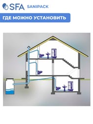 Насос SFA SANIPACK 462х146х295 плоский, для подвесного унитаза, умывальника, душа, биде
