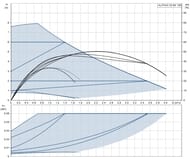   GRUNDFOS New ALPHA3 32-80 180,  , 99371987