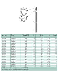 Шпилька Walraven BIS 4.8  М8, 3 м, 6303308
