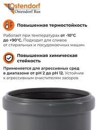 ����� 110 Ostendorf �������