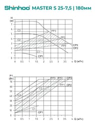   SHINHOO MASTER S 25-7,5 180 1x230, 1 1/2",   71111004