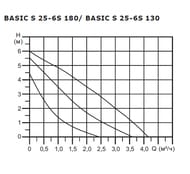   SHINHOO BASIC S 25-6S 130 1x230, 1 1/2",  , 71211007