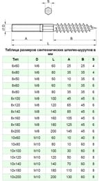 Сантехшпилька Zn М6х60 (6 шт) цинк 5 9501 1