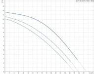 ����� �������������� GRUNDFOS UPS 50-180F 3�400V ���������. 96402136