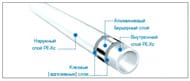 Труба STOUT 20х2,9 PE-Xc/Al/PE-Xc из сшитого полиэтилена, стабильная, серая, 1м SPS-0001-002029