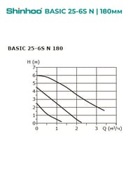   SHINHOO BASIC 25-6S N 180 1x230V, 1.1/2",  , 71212005