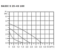   SHINHOO BASIC S 25-4S 180 1x230, 1 1/2",  , 71211001