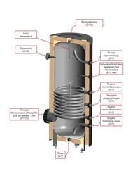     Inox 200 , 28, , 13705
