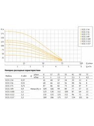    UNIPUMP ECO 2-73, D98,  40, 750 