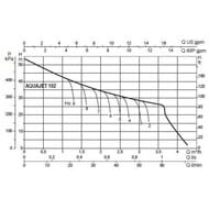   DAB AQUAJET 102 M, 54 , 3,6 3/, .102650040H