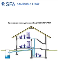   SFA SANICUBIC 1 IP67