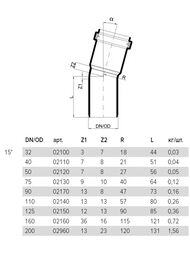  Poloplast 5015, , ,  2120