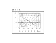 Насос циркуляционный GRUNDFOS UP 20-15N для ГВС, без гаек, 59641500