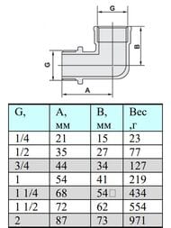 Уголок VALTEC 1/2"ВН с/огр. лат/никель VTr.092.N.0004