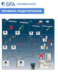 Насос SFA SANIBROYEUR 330х163х263 для унитаза с горизонтальным выходом