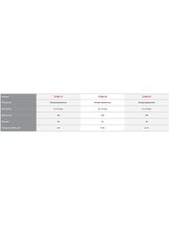 Ключ разводной KRAFTOOL SlimWide Compact 120/28 мм 27266-15 — изображение 5
