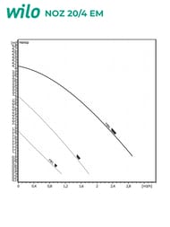   Native by WILO NOZ 20/4 EM  ,  2479384
