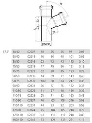 ������� Poloplast 110�90�67,5�, ���������������, ���������,  2837