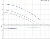 ����� �������������� GRUNDFOS UPS 100-30F 3�400V PN 10. 96402508