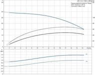 ����� ���������� GRUNDFOS SP 11-5, 1x230�, 1,1 ���, 5 ��������, 98699294