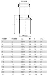 Переходной патрубок канализационный Poloplast 110х50, арт.2284