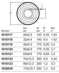 Труба Usystems Thermo Single 40х5,5/175 PN10 1136711