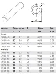 Труба REHAU RAUTITAN flex 16x2,2мм (отопление и водоснабжение) эластичная, 1 метр