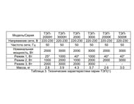 �������� ������������� ����� ������� ���-3000� (����������)