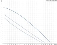 ����� �������������� GRUNDFOS UPS 40-185F 3�400� ���������, 96430296