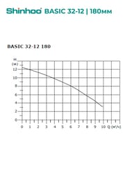   SHINHOO BASIC 32-12 180 1x230, 2",  , 71211011