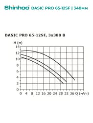����� �������������� SHINHOO BASIC PRO 65-12SF 3x380�, DN 65, ���������, 71242003