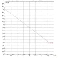 ����� �������������� DAB VS 65/150 M  60182213H