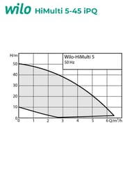   WILO HiMulti 5-45 iPQ 750   6,53/   8 3095456