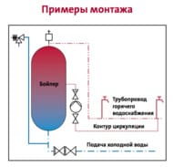 Насос циркуляционный GRUNDFOS COMFORT 15-14 B PM, без гаек, арт.99302358/97916771