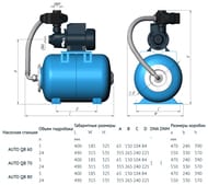 �������� ������� UNIPUMP AUTO QB 70 550��, 24�, ����� 45�, 40�/���
