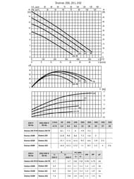  -    ESPA Drainex 200M A  .96654